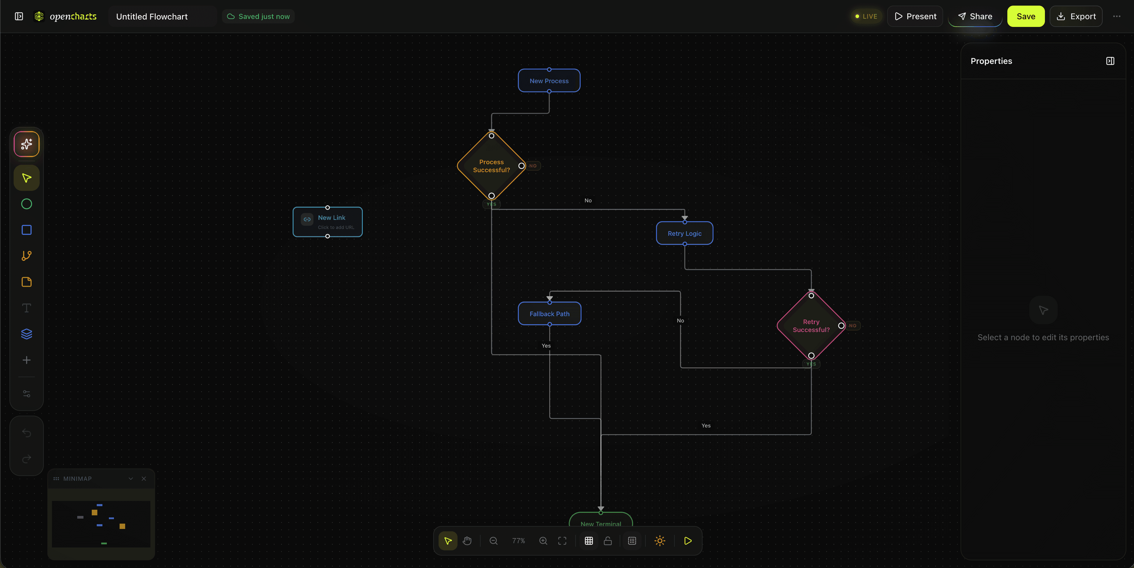 OpenCharts flowchart canvas